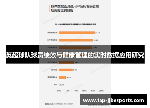 英超球队球员绩效与健康管理的实时数据应用研究