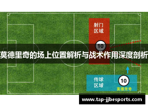 莫德里奇的场上位置解析与战术作用深度剖析