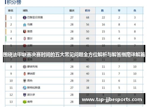 围绕法甲联赛决赛时间的五大常见问题全方位解析与解答指南详解篇 围绕法甲联赛决赛时间的五大常见问题全方位解析与解答指南详解篇