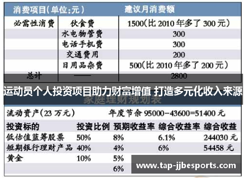 运动员个人投资项目助力财富增值 打造多元化收入来源
