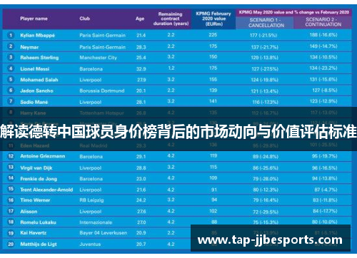 解读德转中国球员身价榜背后的市场动向与价值评估标准 解读德转中国球员身价榜背后的市场动向与价值评估标准