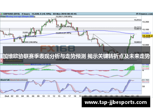 加维欧协联赛季表现分析与走势预测 揭示关键转折点及未来走势
